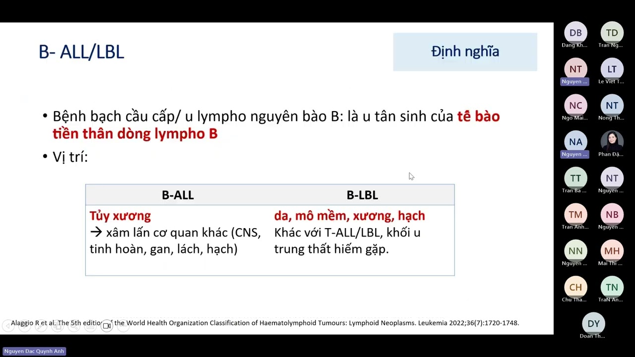 Outline Video U LYMPHO NGUYÊN BÀO LYMPHÔ