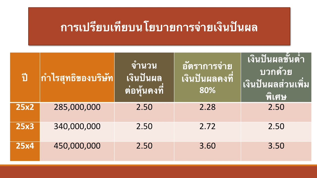 EP10 BF นโยบายการจ่ายเงินปันผล DIVIDEND POLICY