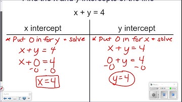 8th Grade: Lesson 9-2 Representing Linear Functions Part 2 (Graphing by Intercepts)