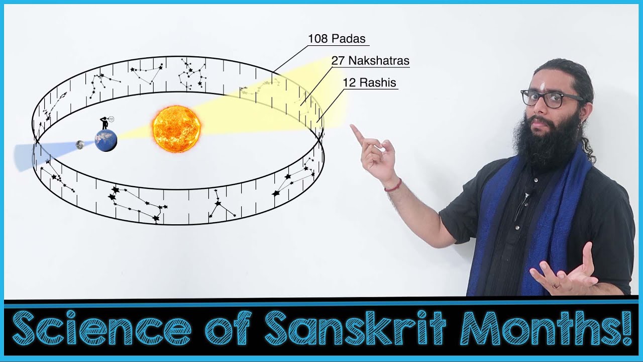 Изучите 12 санскритских месяцев — 3D-визуальное руководство — Саурамана против Чандрамана — конце...