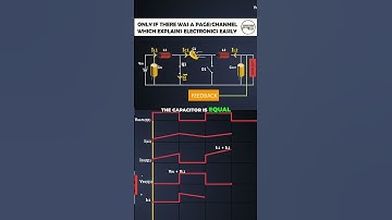 Working of Ćuk converter with waveforms 2