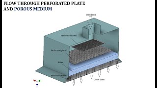 Flow through Porous Medium and Perforated Plate  ANSYS Fluent Tutorial