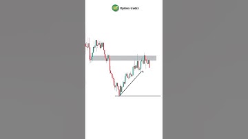 1 minute scalping strategy #optiontrader #stockmarket #scalping #shorts