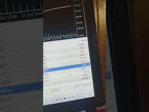 Forex Trading Profits