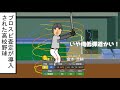 【プロスピコント】プロスピ査定が導入された高校野球