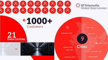 STT GDC India - Corporate Video - Enabling Our Digital Future