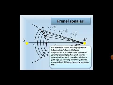 Video: Difraksiyaning tartibi qanday?