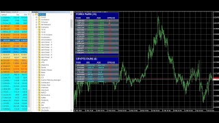 Dashboard Indicator – Your All-in-One Market Monitor for Forex & Crypto (MT4)