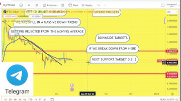 FTT Prediction 20/SEP FTX Token Price News Today - Crypto Technical Analysis Update Price Now