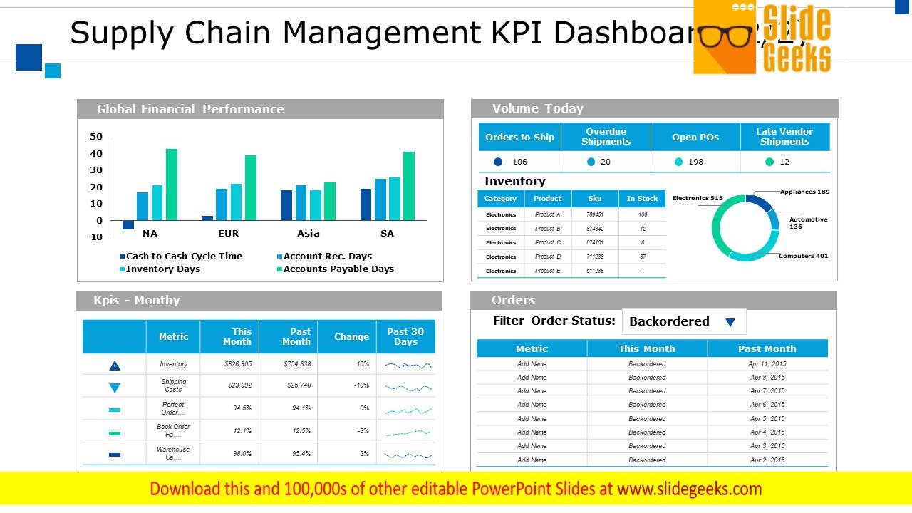 Supply Chain Management KPI Dashboard Ppt PowerPoint Presentation File ...