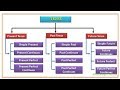 Simple Tenses - Present, Past and Future  English Grammar ...