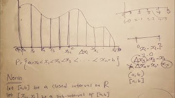 Partition of a closed interval and Norm of a partition(lecture 1)