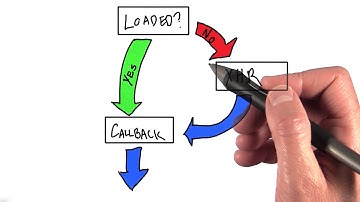 Asynchronous Loading - HTML5 Game Development