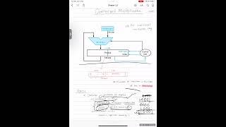 Details Chapter 3 long / optimized multiplication (floating point addition / sub/ multiplication / overflow) News