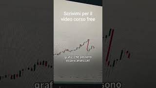 AI + Broker che Tutti Dovrebbero Usare + video corso gratis #trading