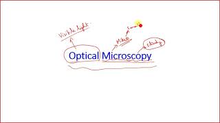 Lecture 22: Optical Microscopy