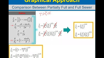 CE340 Lecture-Hydraulics of Partially Full Sewers-Part 2 Using the Nomograph