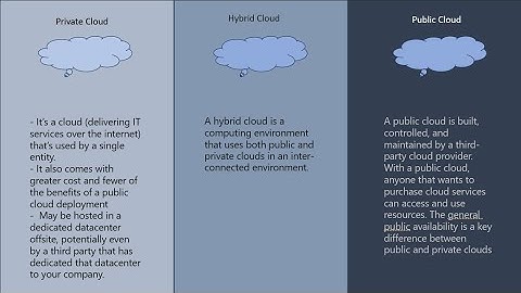 03|Az 900|Azure Fundamentals| Cloud Models, CapEx VS OpEx  بالعربي