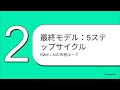 やらないのマジもったいない...【AI×株式投資投機⑩】