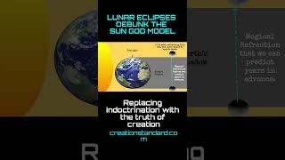 The Impossible Lunar Eclipse Re-uploaded Without music