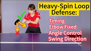 Verdediging tegen loopslagen met veel spin: timing, elleboogpositie, hoekcontrole, zwaairichting.