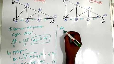 Unit Load Method Part 3 (TheCivilGuy)