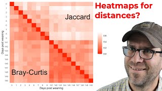 How to use R to create a heatmap from a distance matrix with ggplot2 (CC209)