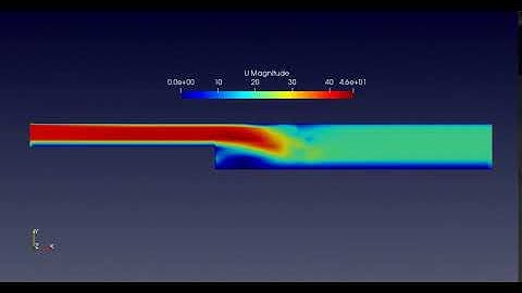 Analysis of backward facing step using openFOAM