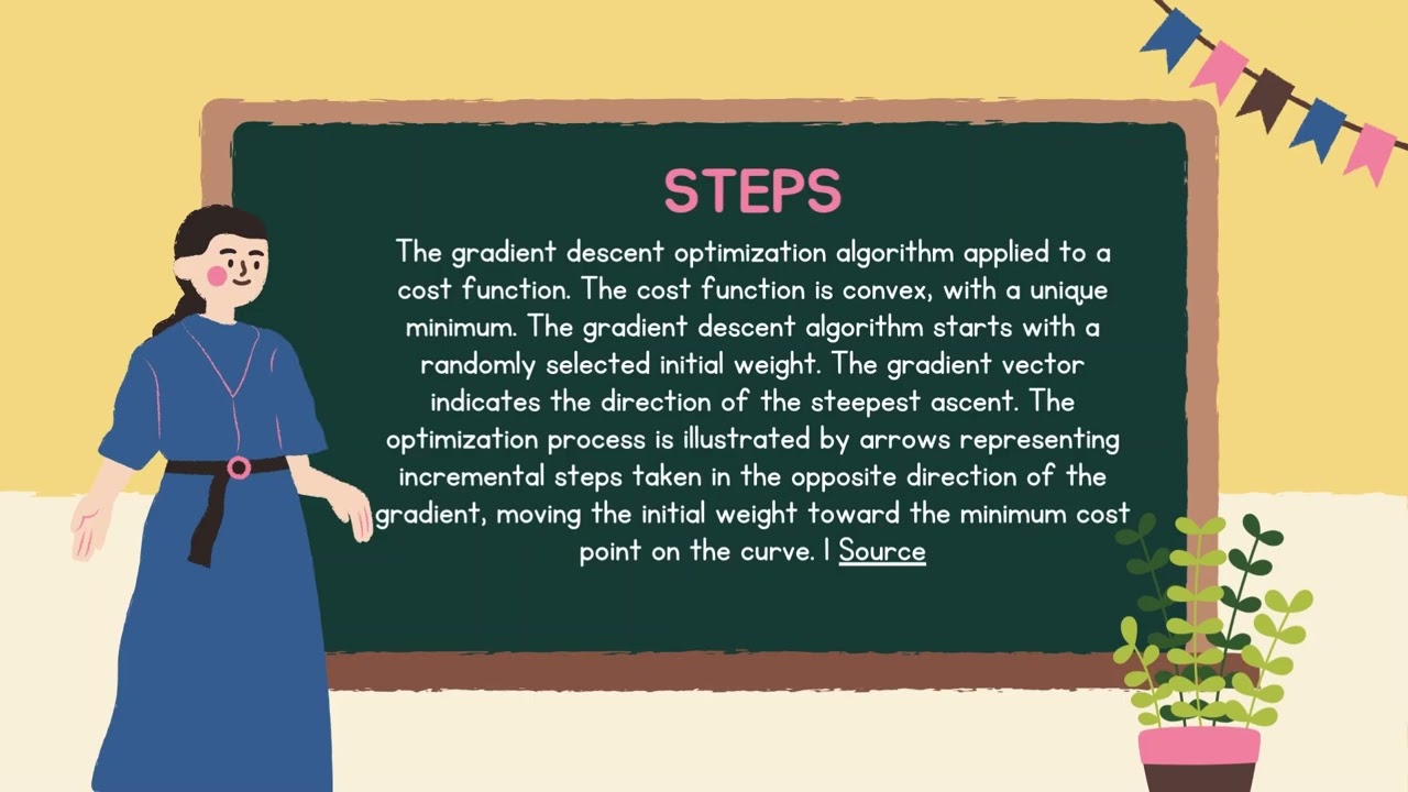 Get the hang of Gradient Descent Learning Rate, Global Minimum & More Explained