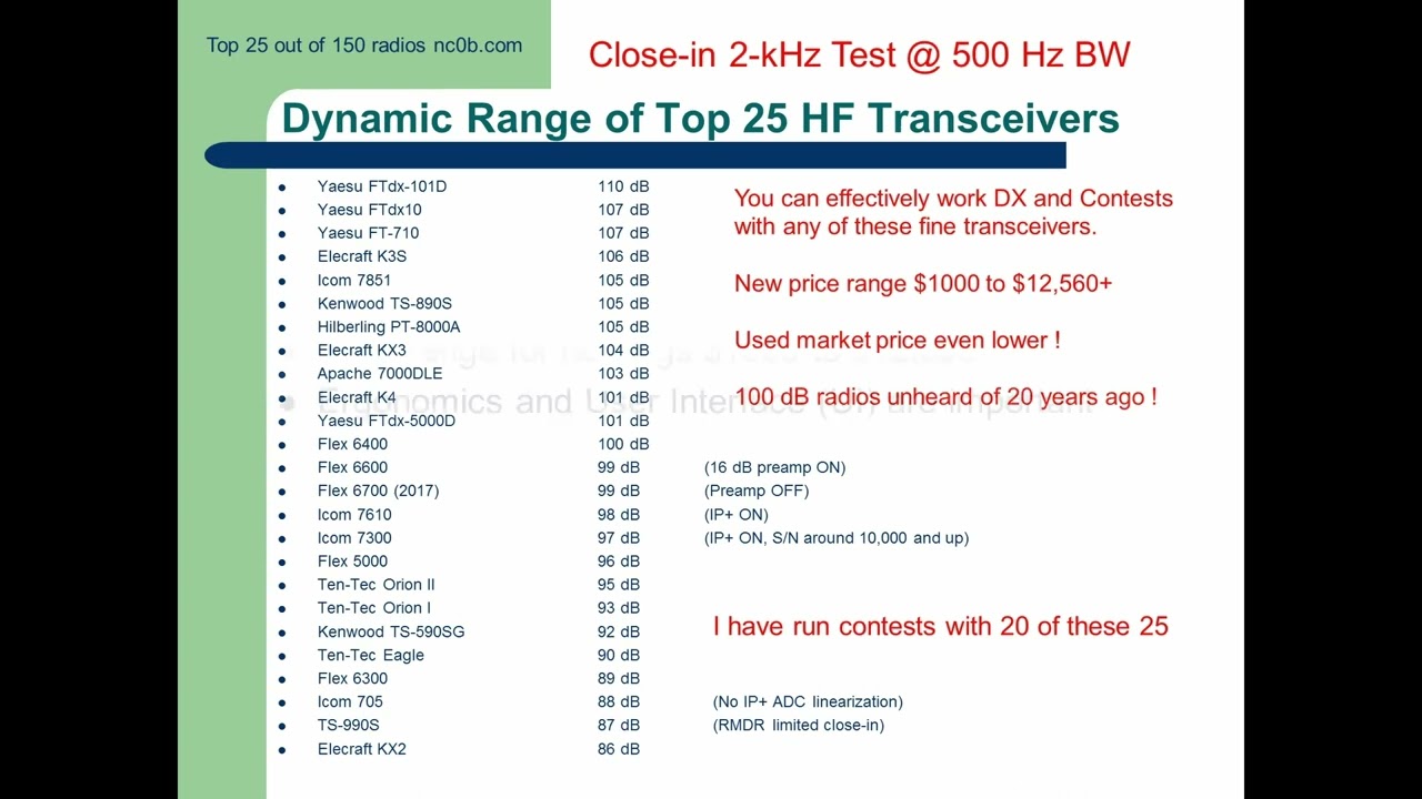 Northwest Indiana DX Club -- Rob Sherwood NC0B