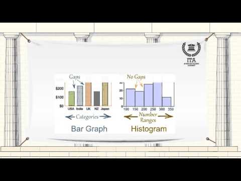 فيديو: ما هو النطاق في الرسم البياني الشريطي؟