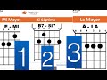 Mi Mayor { Primera } { Segunda { Tercera } Con Guitarra Tutorial