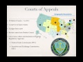 Gov Review Video  36  The Structure Of The Judicial System