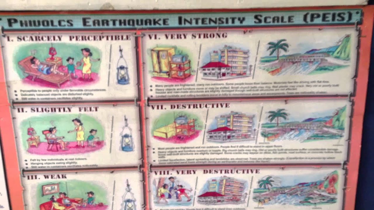 Philippine Earthquake Intensity Scale by HourPhilippines ...
