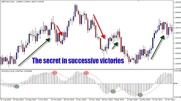 Never loses   only 1 indicator MACD get 5 wins streak   binary option strategy 2020