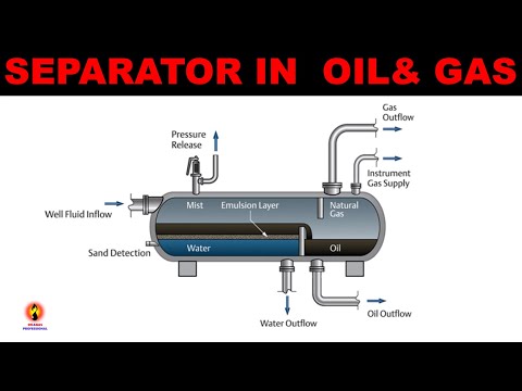 Video: Apa yang dimaksud dengan separator dalam minyak dan gas?