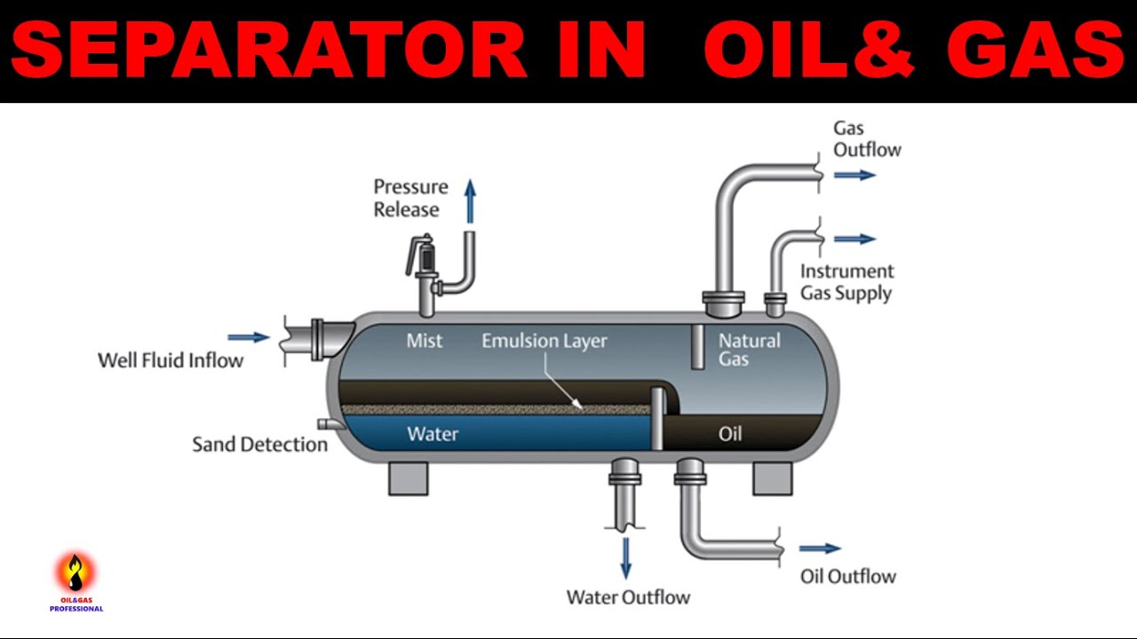 Separator in Oil& Gas / Oil and Gas Professional 