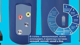 9 ступеней очистки воды Здорова вода