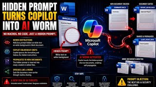 Hidden Prompt Attack Turns Microsoft Copilot into AI Worm | VARINDIA News Hour