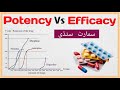 Drug Potency vs Efficacy || Pharmacology Made Easy for Medical Students