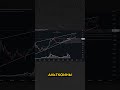 Биткоин $118K - Дальше $150K? Мой прогноз на 6 месяцев
