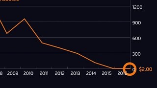 Videographer Peter Sinclair on the End of Coal