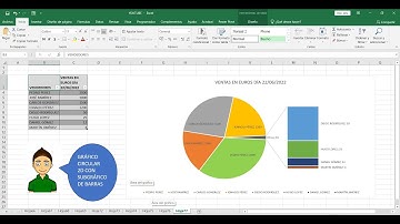GRÁFICO CIRCULAR 2D CON SUBGRÁFICO DE BARRAS EN EXCEL