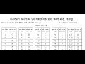 RSMSSB Information Assistant Answer Key 2018