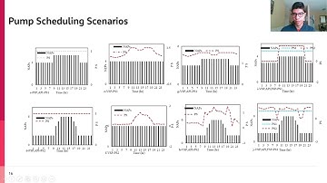 Optimal Pump Scheduling in Water Distribution Systems Using Variable Speed Drives