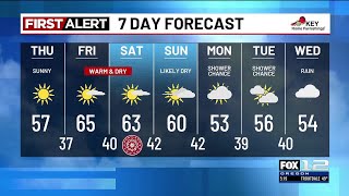 Wednesday Evening Weather Forecast 325