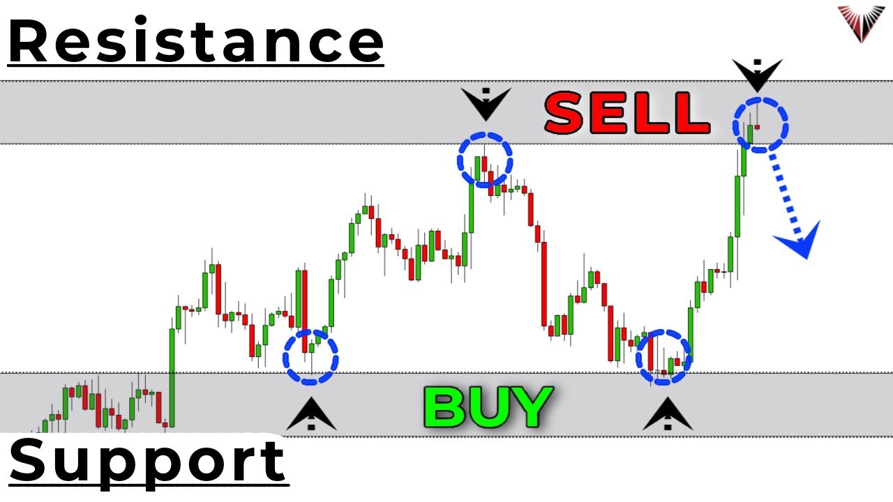 The Only Support And Resistance Trading Video You Will Ever Need Beginner To Advanced Course