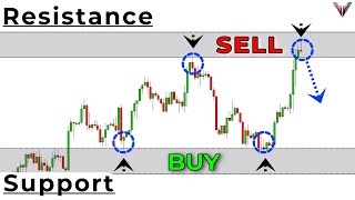 The Only Support And Resistance Trading Video You Will Ever Need... (Beginner To Advanced Course)