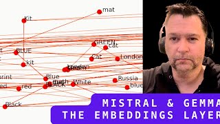 Inside the LLM: Visualizing the Embeddings Layer of Mistral7B and Gemma2B