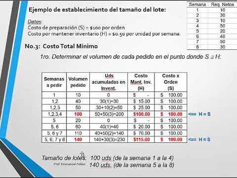 Video: ¿Cuál es el tamaño de lote en MRP?